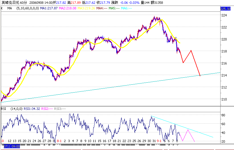 gbpjpy 1h 060908.gif